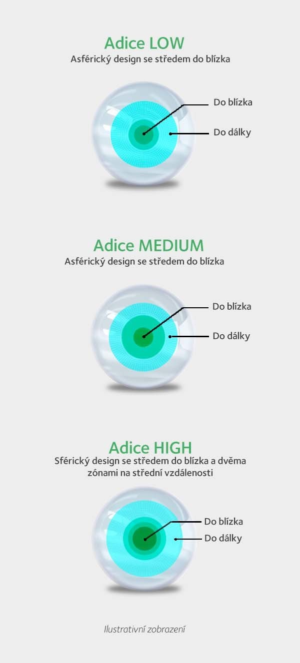 bps_lens_illustration_v2_vertical1