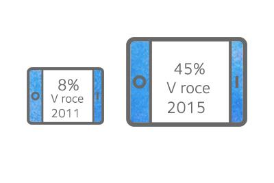 dzo-stats-ipad