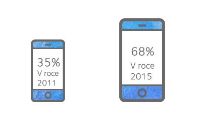 dzo-stats-iphone