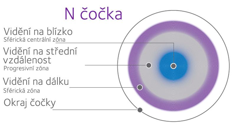 n-lens